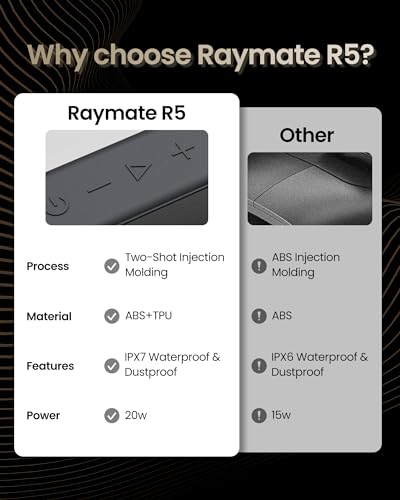 Raymate Bluetooth Speakers: 20W Waterproof HiFi Portable Speaker