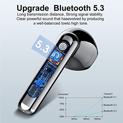 Wireless Earbuds 2024 Bluetooth 5.3 Headphones with HD Mic HiFi Stereo Sound, Wireless Earphones with Dual LED Display Touch Control, IPX7 Waterproof 30H Playtime Mini Ear Buds for iOS Android, Black