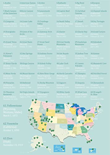 National Parks 1000 Piece Landscape Puzzle for Adults