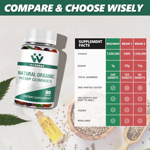 Organic Extra Strengthen Hemp Gummies - 3 Pack