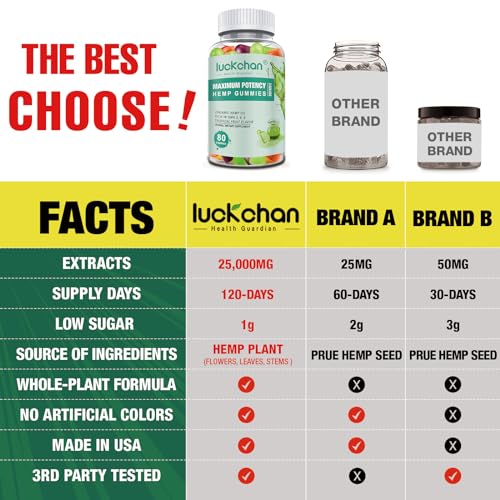 Organic Hemp Gummies 3 Pack - High Potency