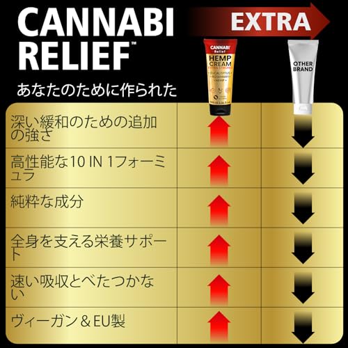 High strength Cannabi Relief Hemp Cream 3.38 oz