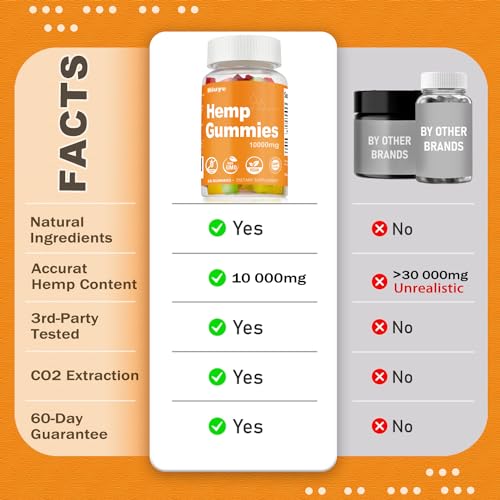 Extra Strength Hemp Gummies - 10,000mg Potency