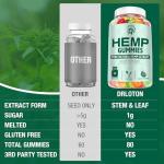 3 Pack Organic High Potency Hemp Gummies USA