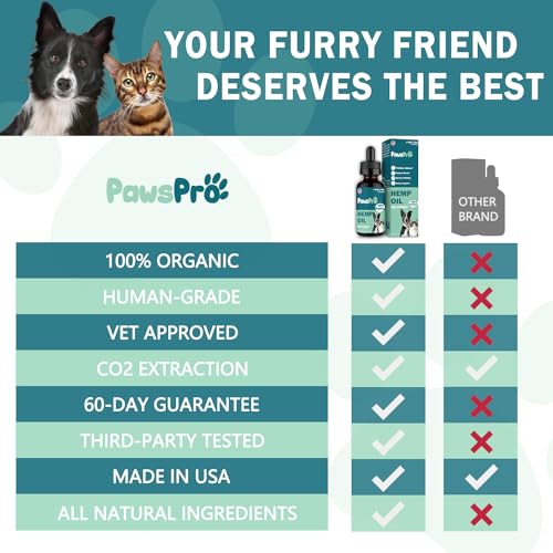 PawsPro Hemp Oil for Pets - Anxiety, Pain Relief