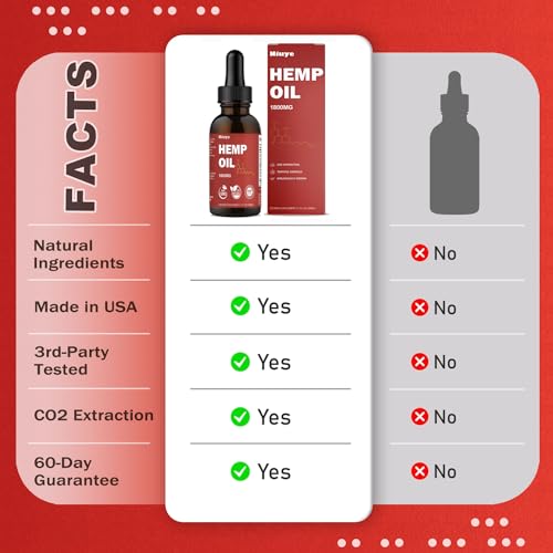 High Potency 2-Pack Hemp Oil - 1800mg Omega 3-6-9