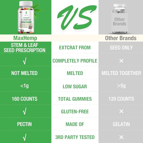 2 Pack MaxHemp Organic Hemp Gummies - High Potency