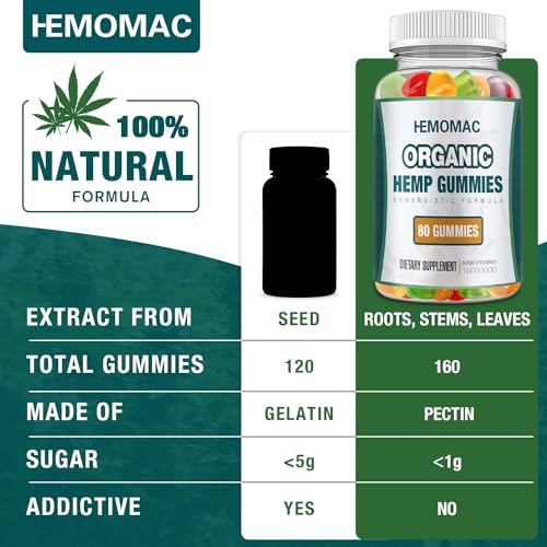 High Potency Organic Hemp Gummies - Made in USA