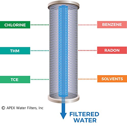 APEX EXPRT MR-1010 Countertop Water Filter - Blue