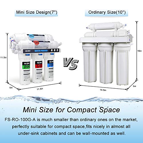 5-Stage RO Water Filter System + 4 Free Filters