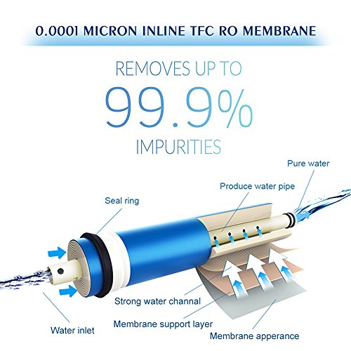 5-Stage RO Water Filter System + 4 Free Filters