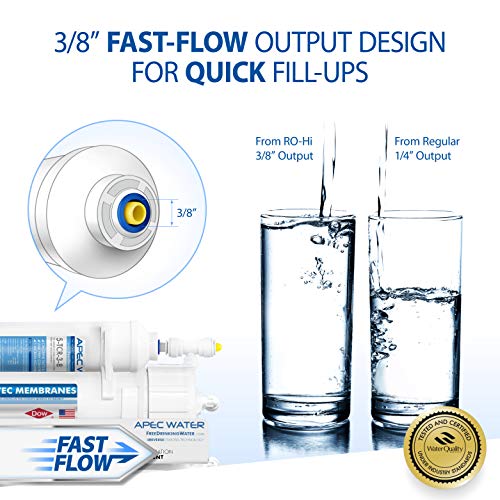 APEC Ultimate RO-Hi High Output Water Filter System