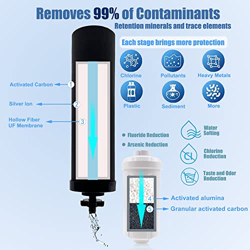 Gravity-fed water filter system with stand
