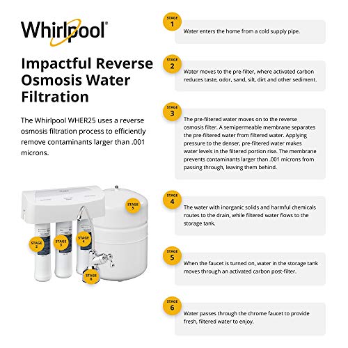 Whirlpool RO System with Chrome Faucet