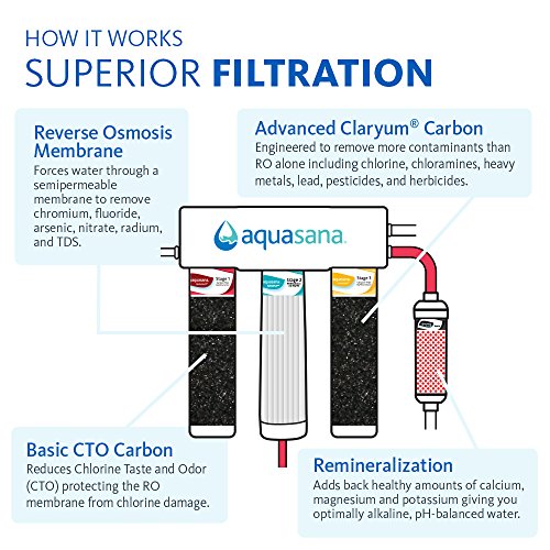 Aquasana RO Under Sink Water Filter - Fluoride Filter