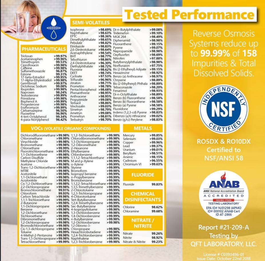 NSF Cert. 5 Stage RO System with Tank & Faucet