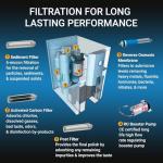 AlcaPure Reverse Osmosis Countertop Water Filter by RKIN with Patented High Capacity 4 Stage Technology: Purified Alkaline Water with Superior Taste. No Installation or Assembly Required. Space Black