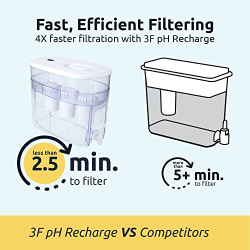 Alkaline Water Filter Dispenser for Kitchen or Office