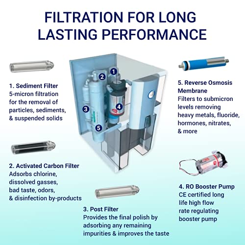 AlcaPure Reverse Osmosis Countertop Water Filter by RKIN with Patented High Capacity 4 Stage Technology: Purified Alkaline Water with Superior Taste. No Installation or Assembly Required. Space Black
