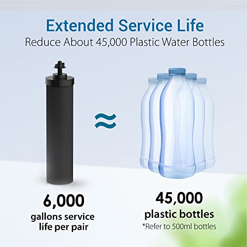 Filterlogic NSF/ANSI Certified Water Filters for Berkey®