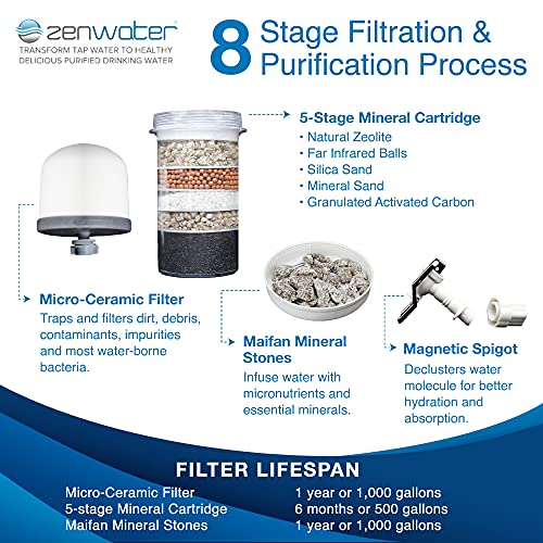 Zen Water Countertop Filter & Purification, 6-Gallon