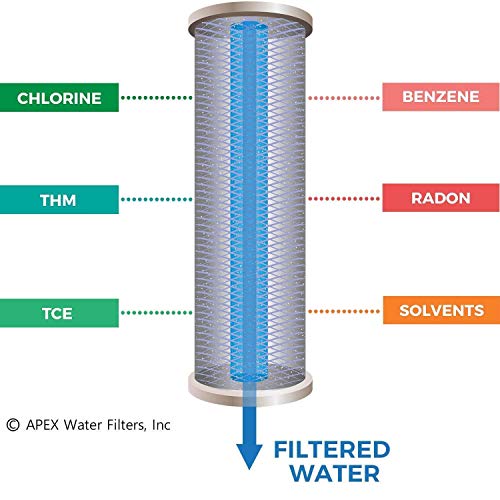 APEX EXPRT MR-2050 Dual Countertop Water Filter, Carbon and Mineral pH Alkaline Water Filter, Easy Install Faucet Water Filter - Reduces Heavy Metals, Bad Taste and Up to 99% of Chlorine - Clear