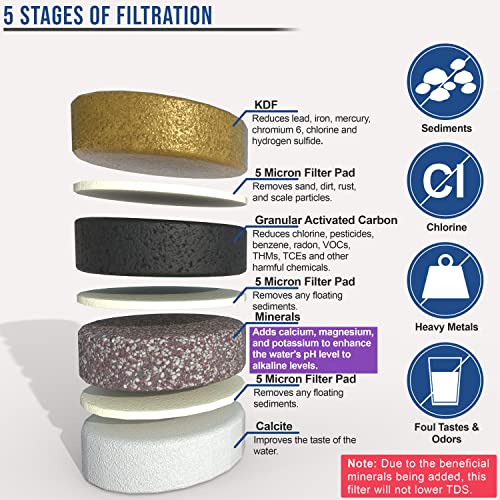 APEX EXPRT MR-1060 Countertop Water Filter, 5 Stage Mineral pH Alkaline Water Filter, Easy Install Faucet Water Filter - Reduces Heavy Metals, Bad Taste and Up to 99% of Chlorine
