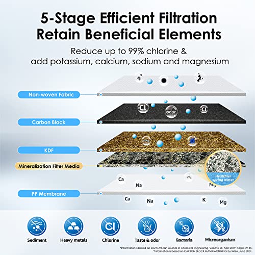 Waterdrop 5-Stage Stainless Steel Faucet Filter