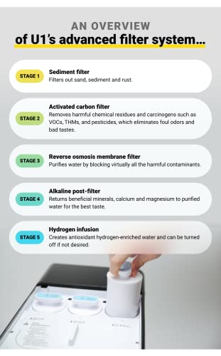 RKIN U1 Countertop Water Filter with Hydrogen Water