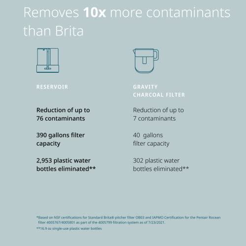 Pentair Countertop Water Filter System - NSF Certified