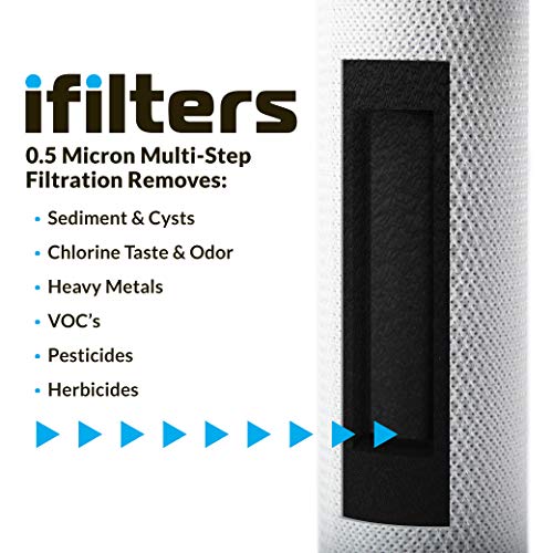iFilters Ultra Countertop Water Filter - Clear