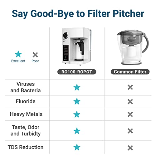 Portable 4-Stage RO Water Filter System