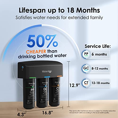 Waterdrop 3-Stage Under Sink Water Filter