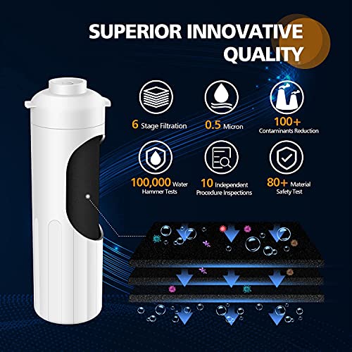 Under Sink Water Filter System - NSF Certified