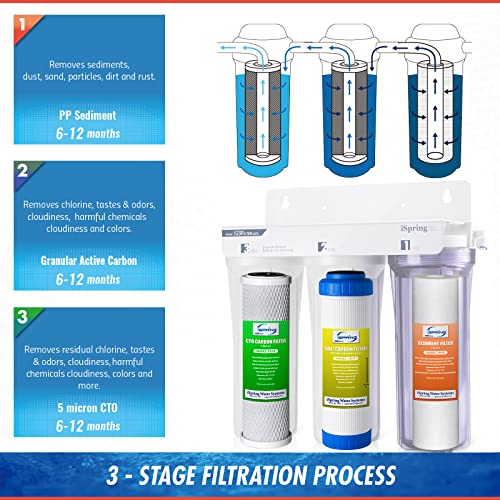 iSpring 3-Stage Under Sink Water Filtration System