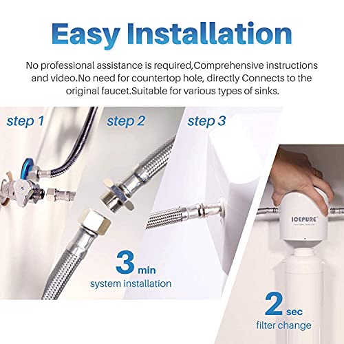 ICEPURE Under Sink Filter - High Capacity, NSF Certified