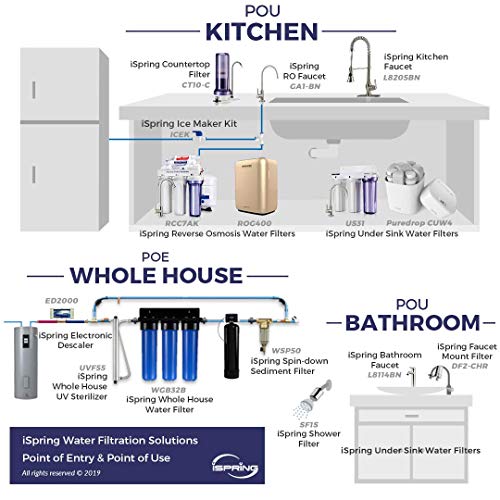 iSpring 3-Stage Under Sink Water Filtration System