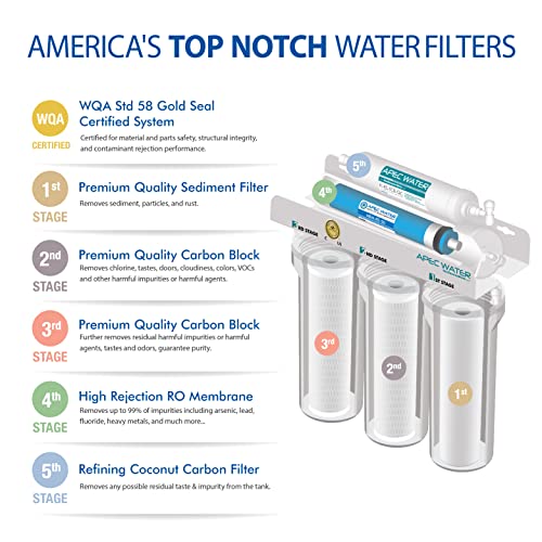 APEC Water Systems Essence RO Filter System