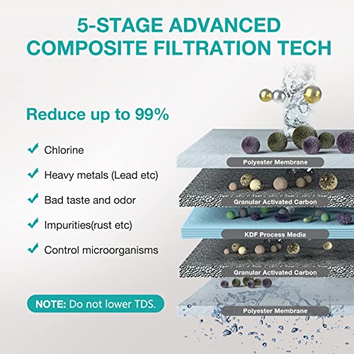 5-Stage Under Sink Water Filter System