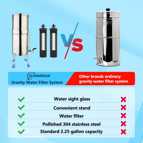 Stainless Steel Water Purifier with 2 Filters