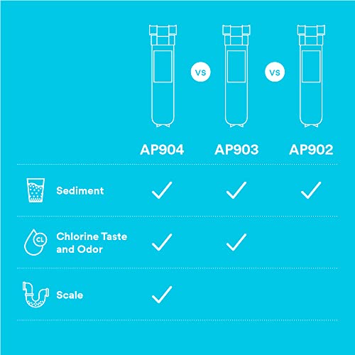 Aqua-Pure Sanitary Water Filter System - AP902