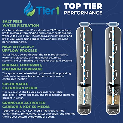 Tier1 Salt-Free Whole House Water Filter System
