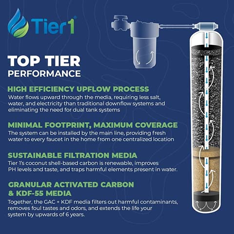 Tier1 Salt-Free Whole House Water Filter System