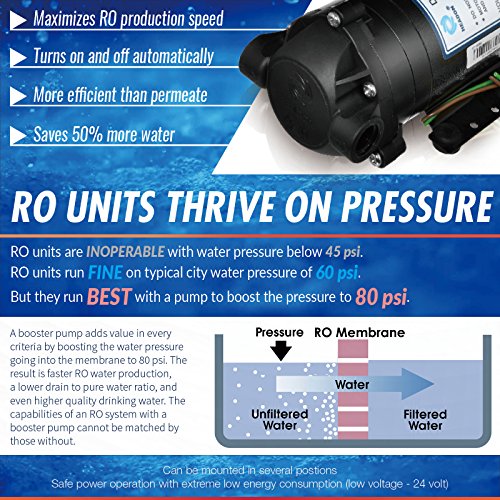 iSpring RCB3P Reverse Osmosis Water Filter System