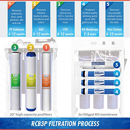 iSpring RCB3P Reverse Osmosis Water Filter System