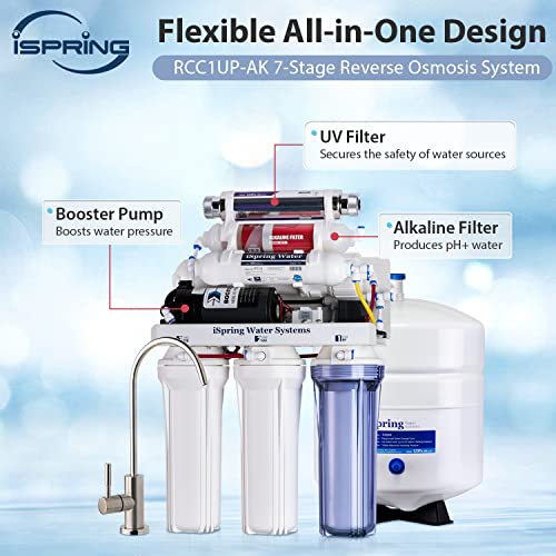 iSpring 7-Stage RO Water Filter System