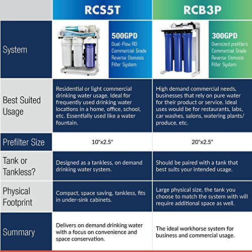 iSpring RCB3P Reverse Osmosis Water Filter System