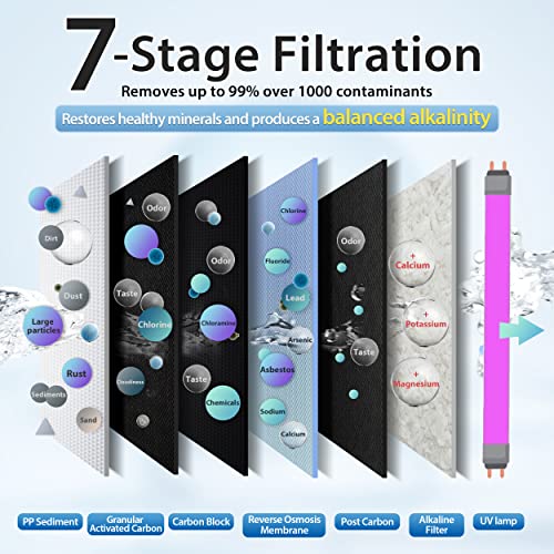 iSpring 7-Stage RO Water Filter System