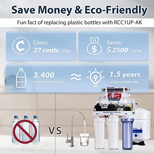 iSpring 7-Stage RO Water Filter System