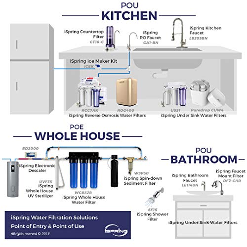 iSpring 3-Stage Whole House Water Filter System